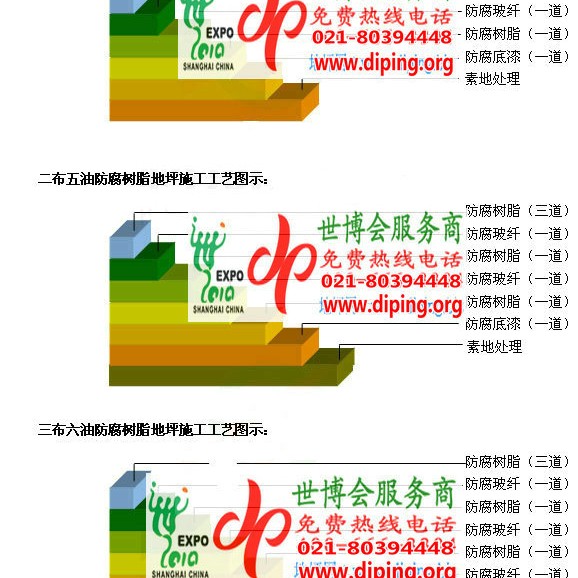 十堰防腐树脂地坪(含玻纤布),防腐蚀地坪，环氧防腐玻纤布地坪产品图2
