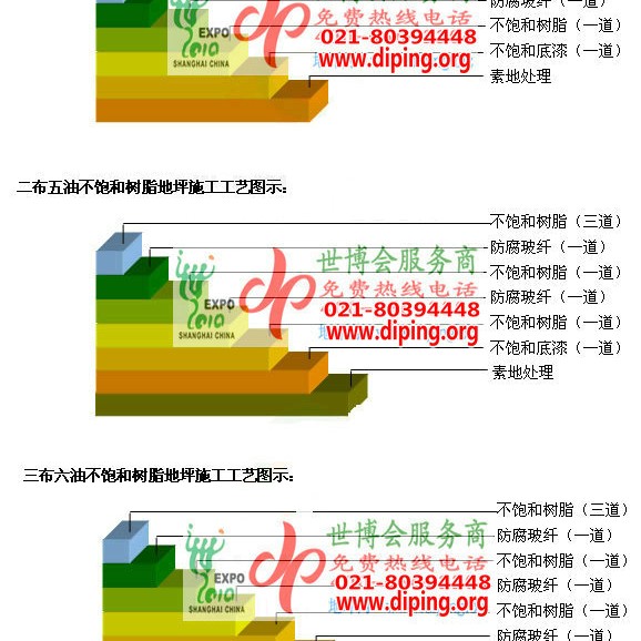 十堰不饱和树脂地坪，不饱和树脂防腐地坪,防腐蚀地坪施工厂家产品图2